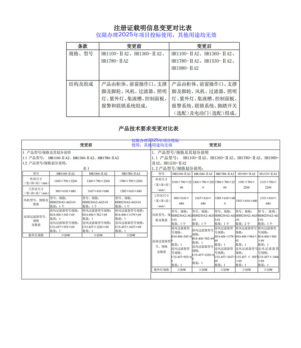 202510-HR1100、1360、1780、1530、1980-IIA2注冊(cè)證-3型號(hào)全1.jpg